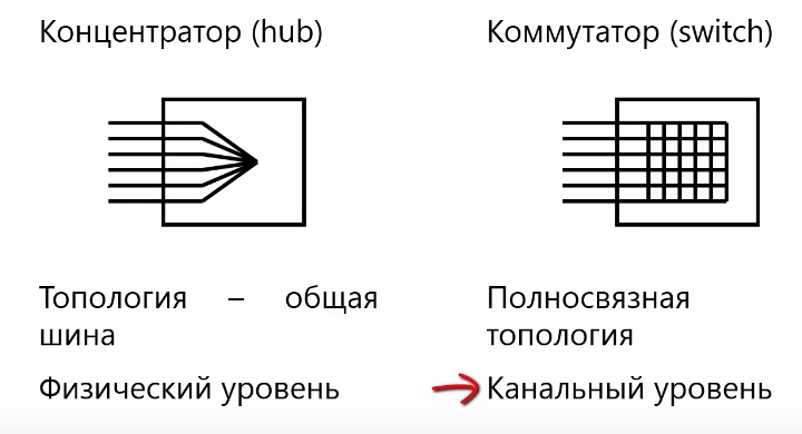 Поддерживаемые типы очередей коммутатор