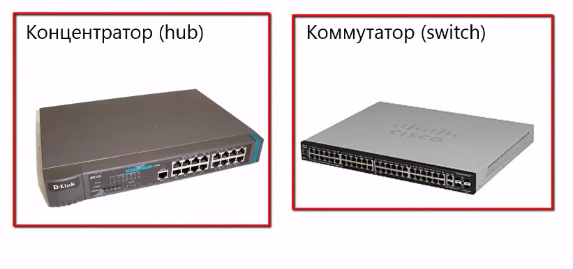 Отличие концентратора от коммутатора