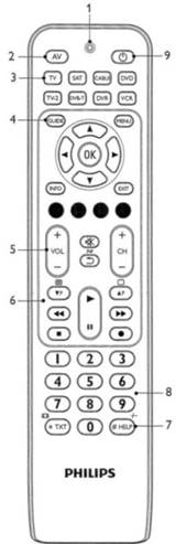 Код пульта телевизора филипс. Универсальный пульт, Philips srp2008b/86. Универсальный пульт Philips srp2008. Пульт CASTAR SW-333. Назначение кнопок на универсальном пульте телевизора.