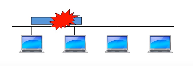 Коллизия ethernet